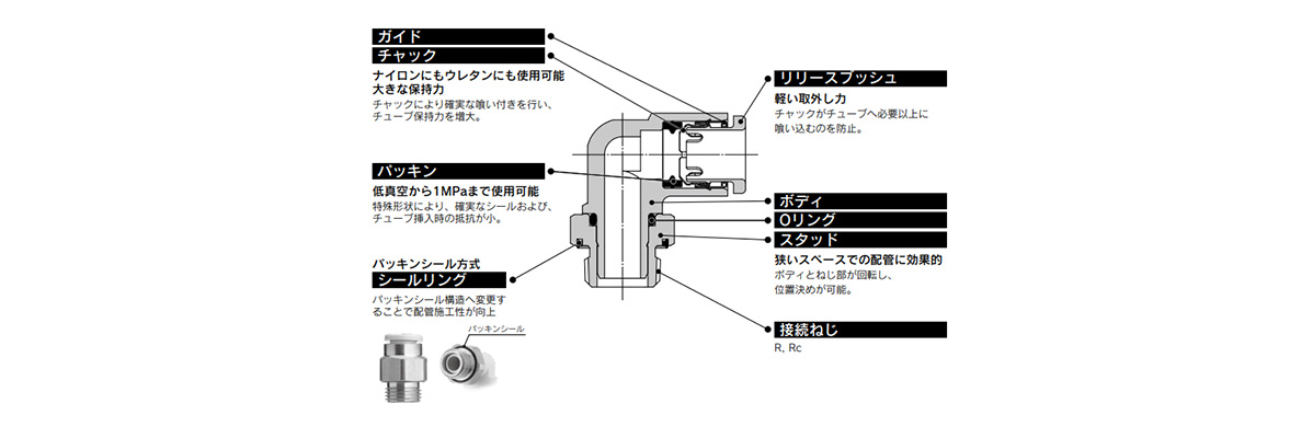 KQ2 Series construction 