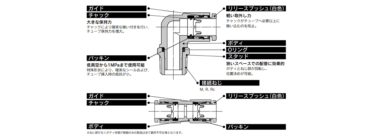 Metric Size One-Touch Fittings 10-KQ2 Series Structural Drawing 