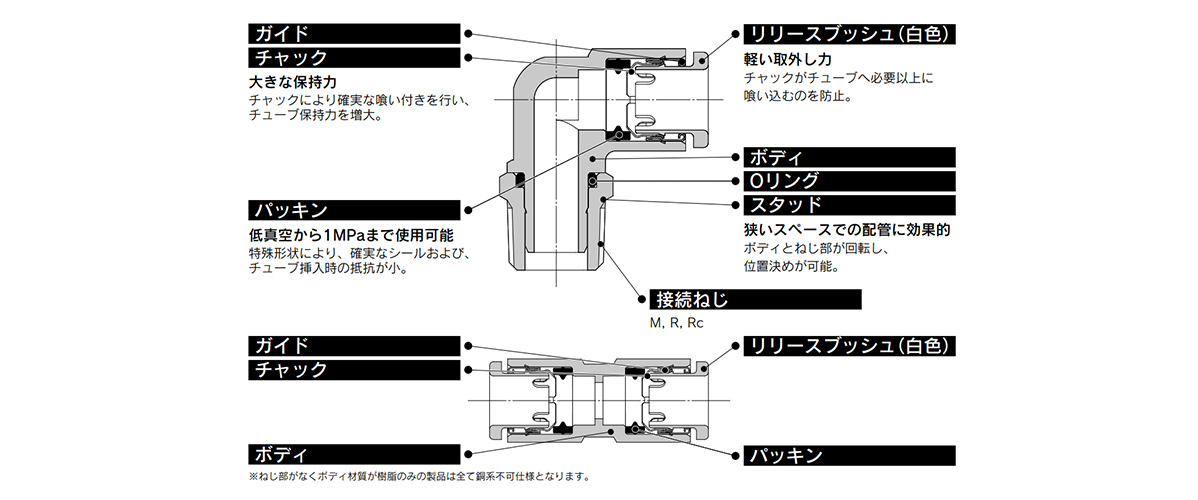 Metric Size One-Touch Fittings 10-KQ2 Series Structural Drawing 