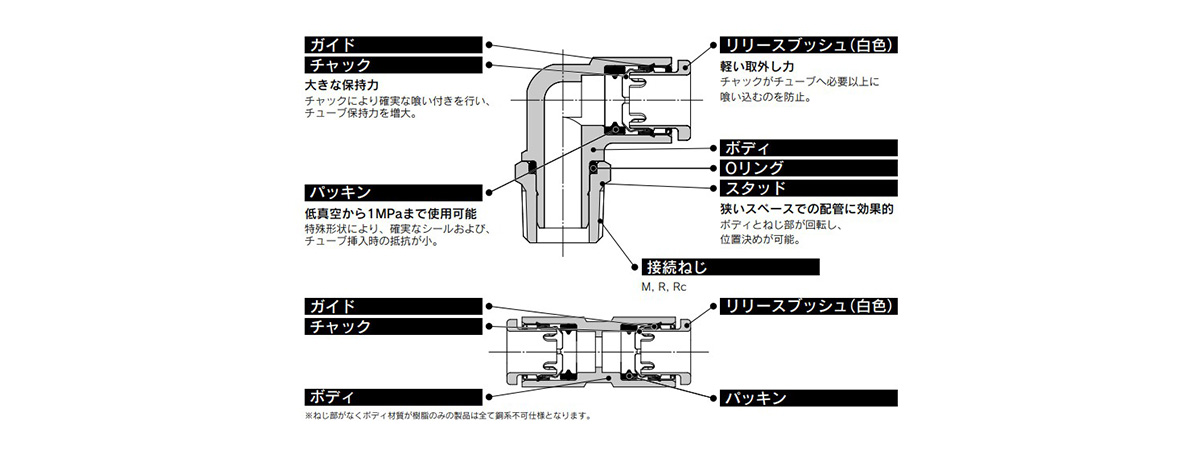 Metric Size One-Touch Fittings 10-KQ2 Series Structural Drawing 