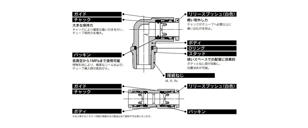 Metric Size One-Touch Fittings 10-KQ2 Series Structural Drawing 