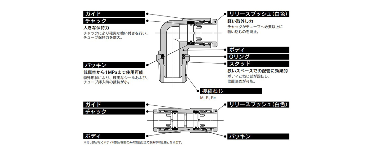 Metric Size One-Touch Fittings 10-KQ2 Series Structural Drawing 