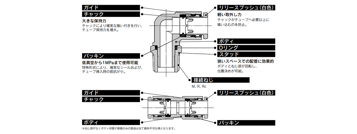 Metric Size One-Touch Fittings 10-KQ2 Series Structural Drawing 