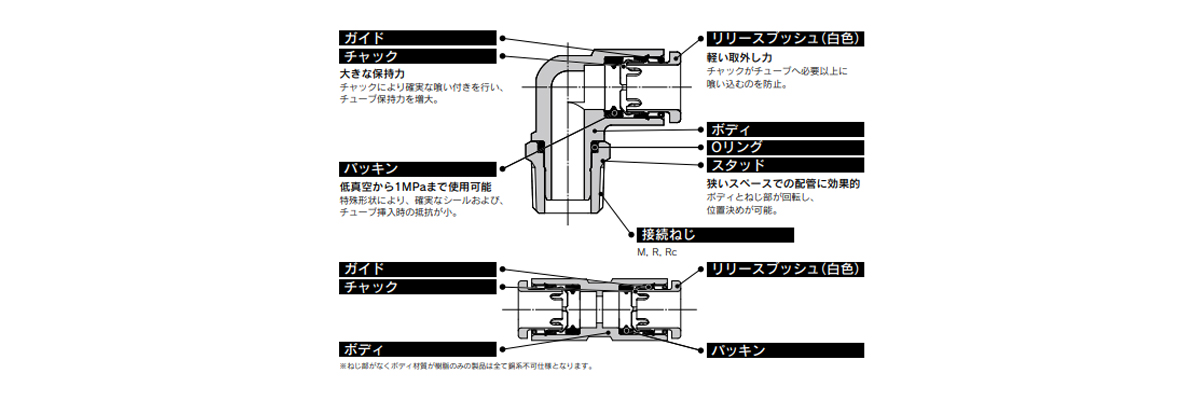 10-KQ2 Series structure 