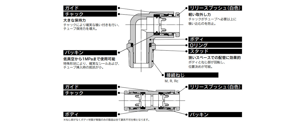 Metric Size One-Touch Fittings 10-KQ2 Series Structural Drawing 