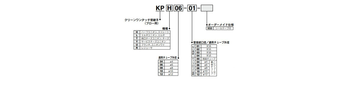 Clean One-Touch Fitting For Blowing KP Series model indication method 