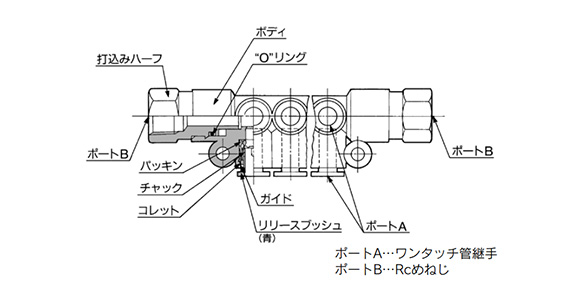 One-Touch Fitting Manifold KM12: related images