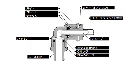 Extended Plug-In Elbow KRW-W2: related images