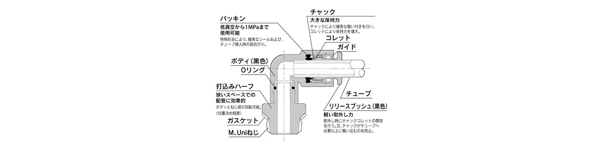 Male Elbow KAL: related images