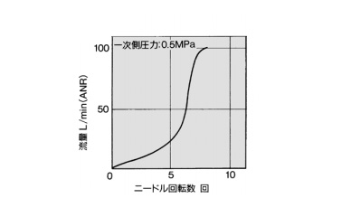 Speed Controller With One-Touch Fittings, Stainless Steel Series, In-Line Type, AS-FG Series: related images