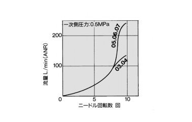 Speed Controller With One-Touch Fittings, Stainless Steel Series, In-Line Type, AS-FG Series: related images