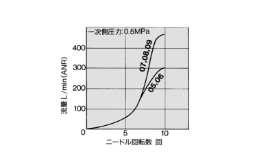 Speed Controller With One-Touch Fittings, Stainless Steel Series, In-Line Type, AS-FG Series: related images