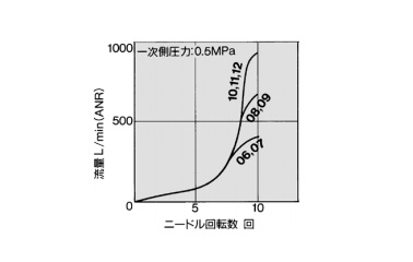 Speed Controller With One-Touch Fittings, Stainless Steel Series, In-Line Type, AS-FG Series: related images