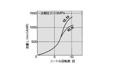 Speed Controller With One-Touch Fittings, Stainless Steel Series, In-Line Type, AS-FG Series: related images