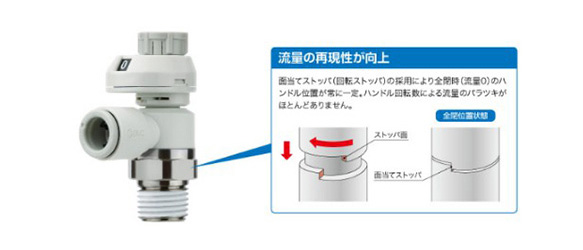 Improved reproducibility of flow rate: Stable knob position when fully closed (no flow rate) onto the contact face stopper (rotating stopper). Minimal flow rate variation depending on the number of knob rotations.