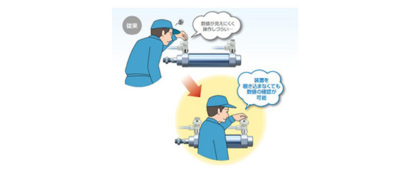 Inspection and maintenance labor can be reduced by selecting the indicator window direction suitable for the operating conditions. This also improves flexibility of equipment design.