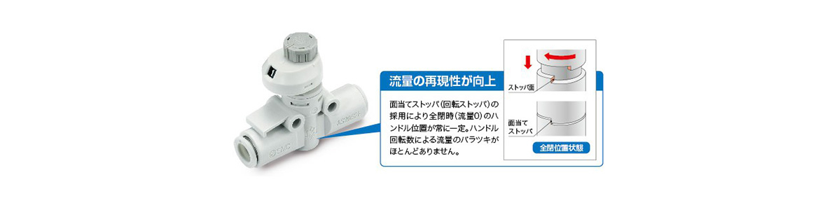 Speed Controller With Indicator, In-Line Type, AS-FS Series: related images