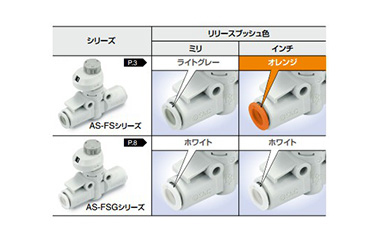 Speed Controller With Indicator, In-Line Type, AS-FS Series: related images