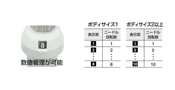 Speed Controller With Indicator, In-Line Type, AS-FS Series: related images