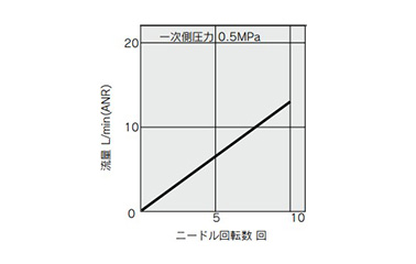 Speed Controller For Low-Speed Operation, Standard Type (Metal Body) AS-M Series: related images