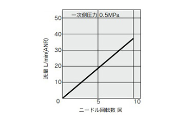 Speed Controller For Low-Speed Operation, Standard Type (Metal Body) AS-M Series: related images