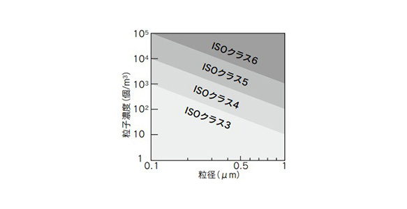 Clean Speed Controller With One-Touch Fittings, Elbow Type, AS-FPQ/FPG Series: related images