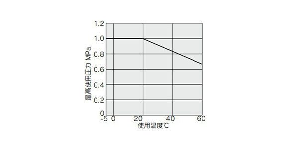 Clean Speed Controller With One-Touch Fittings, Elbow Type, AS-FPQ/FPG Series: related images