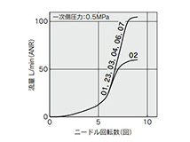 AS1201F-M5□/AS1211F-M5□/AS1301F-M5□/AS1311F-M5□ 