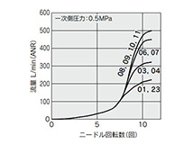 AS2201F-02/AS2211F-02/AS2301F-02/AS2311F-02 