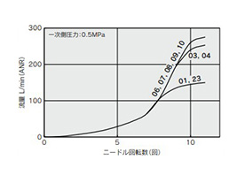 AS2201F-G01-□/AS2211F-G01-□/AS2301F-G01-□/AS2311F-G01-□/AS2201F-01-□PA/AS2211F-01-□PA 