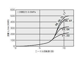 AS2201F-G02-□/AS2211F-G02-□/AS2301F-G02-□/AS2311F-G02-□/AS2201F-02-□PA/AS2211F-02-□PA 