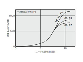 AS3201F-G02/03-□/AS3211F-G02/03-□/AS3301F-G02/03-□/AS3311F-G02/03-□/AS3201F-03-□PA/AS3211F-03-□PA 