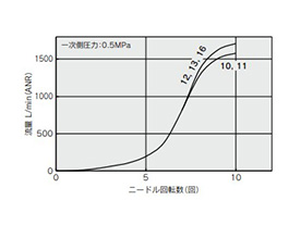 AS4201F-G04-□/AS4211F-G04-□/AS4301F-G04-□/AS4311F-G04-□/AS4201F-04-□PA/AS4211F-04-□PA 