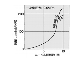 AS2201F-U01, AS2211F-U01, AS2301F-U01, AS2311F-U01 