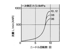 AS3201F, AS3211F, AS3301F, AS3311F 