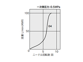 Speed Controller With One-Touch Fitting, Plug-In Type, AS□□□□P Series: related images