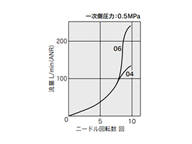 Speed Controller With One-Touch Fitting, Plug-In Type, AS□□□□P Series: related images