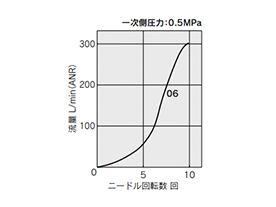 Speed Controller With One-Touch Fitting, Plug-In Type, AS□□□□P Series: related images