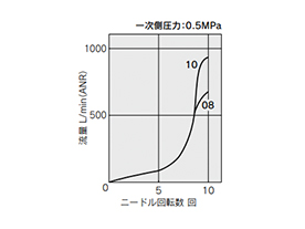 Speed Controller With One-Touch Fitting, Plug-In Type, AS□□□□P Series: related images