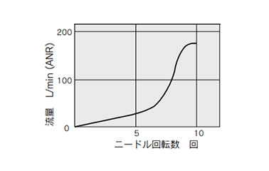 Dual Speed Controller With One-Touch Fitting, ASD Series: related images