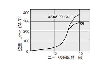 Dual Speed Controller With One-Touch Fitting, ASD Series: related images