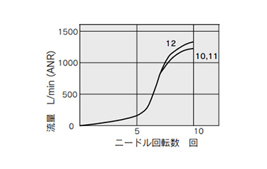 Dual Speed Controller With One-Touch Fitting, ASD Series: related images