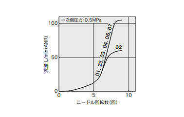 Speed Controller With One-Touch Fitting, Stainless Steel Specification, Push-Lock Type, Elbow Type / Universal Type, AS-FG Series: related images