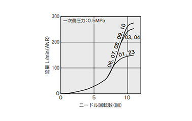 Speed Controller With One-Touch Fitting, Stainless Steel Specification, Push-Lock Type, Elbow Type / Universal Type, AS-FG Series: related images