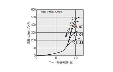 Speed Controller With One-Touch Fitting, Stainless Steel Specification, Push-Lock Type, Elbow Type / Universal Type, AS-FG Series: related images