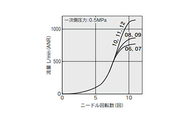 Speed Controller With One-Touch Fitting, Stainless Steel Specification, Push-Lock Type, Elbow Type / Universal Type, AS-FG Series: related images