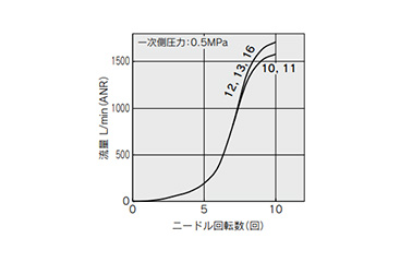 Speed Controller With One-Touch Fitting, Stainless Steel Specification, Push-Lock Type, Elbow Type / Universal Type, AS-FG Series: related images