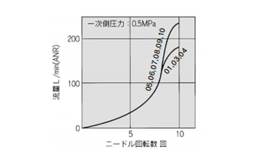 Speed Controller With One-Touch Fitting, Stainless Steel Series, Elbow Type / Universal Type, AS-FG Series: related images