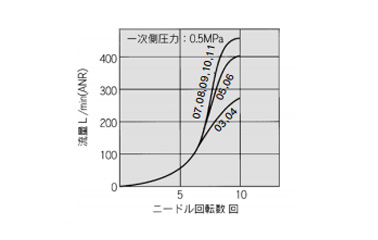 Speed Controller With One-Touch Fitting, Stainless Steel Series, Elbow Type / Universal Type, AS-FG Series: related images