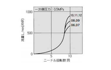 Speed Controller With One-Touch Fitting, Stainless Steel Series, Elbow Type / Universal Type, AS-FG Series: related images